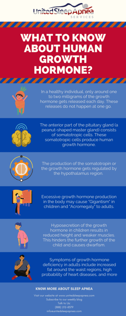 HGH Facts